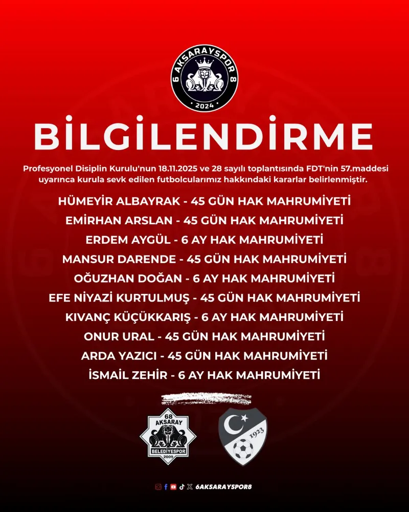 Aksarayspor’dan PFDK Kararlarına İlişkin Açıklama