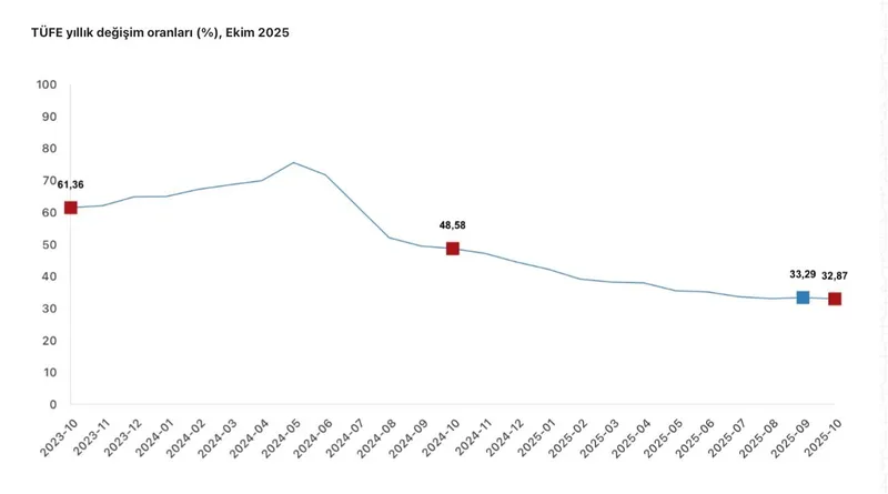 Cumhurbaşkanı Yardımcısı Yılmaz: 