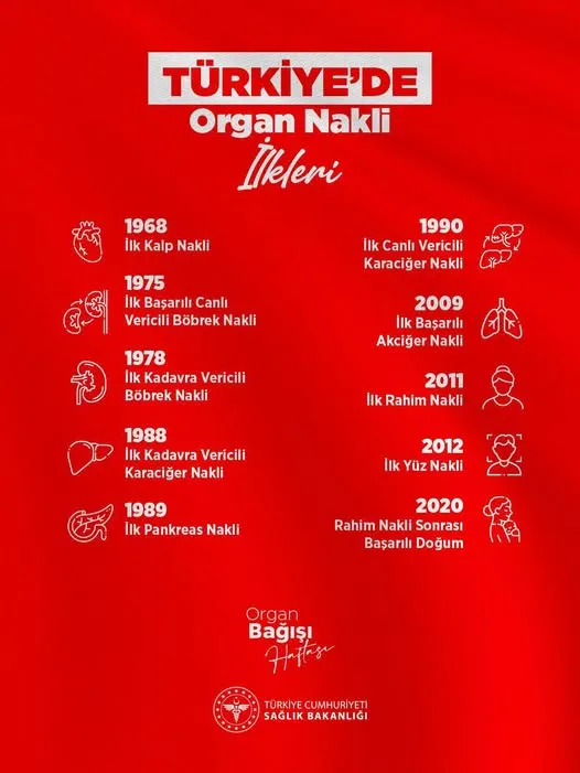 Organ Bağışı Hayat Kurtarır: Türkiye’de Organ Nakli Süreci ve Tarihi Gelişmeler