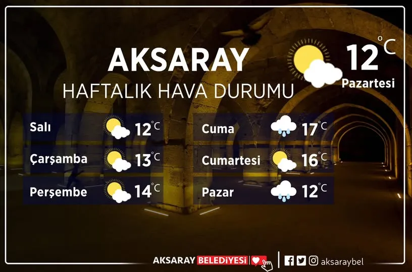 Aksaray’da Bu Hafta Hava Durumu: Yağışa Dikkat!