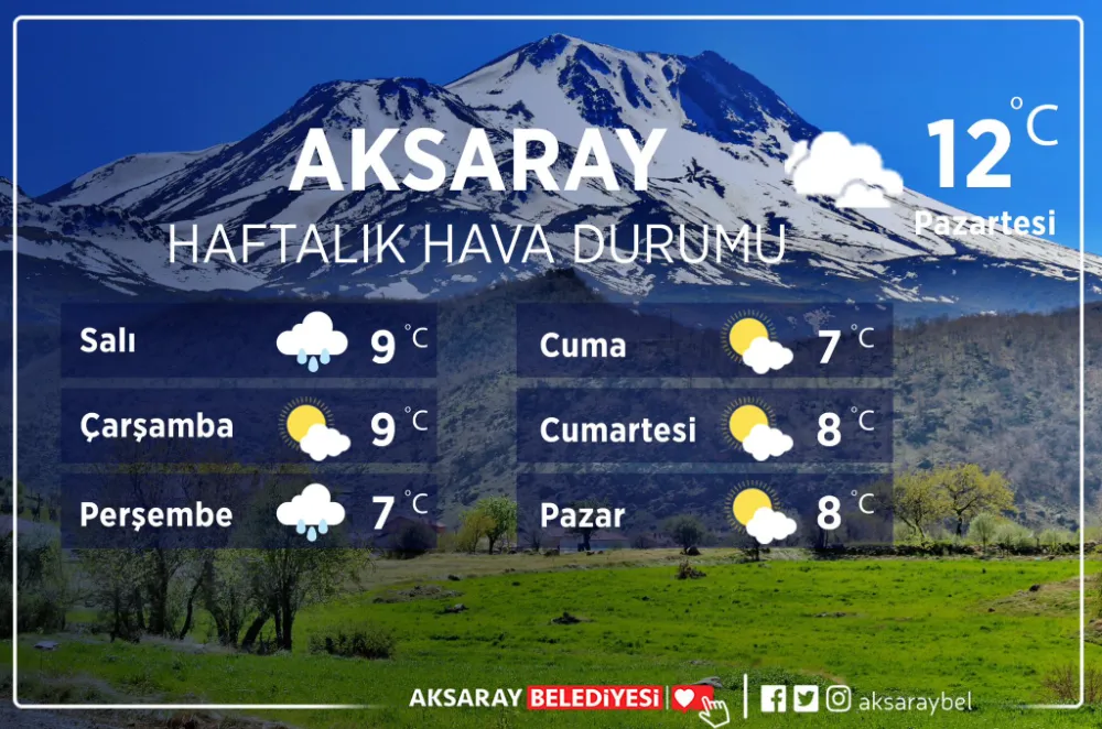 Aksaray’da Yeni Haftada Hava Nasıl Olacak? İşte Gün Gün Tahminler