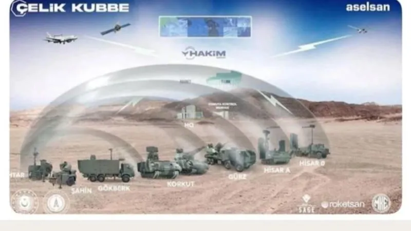 Türkiye, Çok Katmanlı Hava Savunma Sistemi ‘Çelik Kubbe’yi Devreye Aldı
